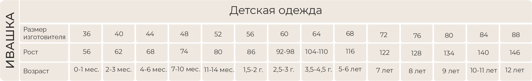 Комплект для девочки